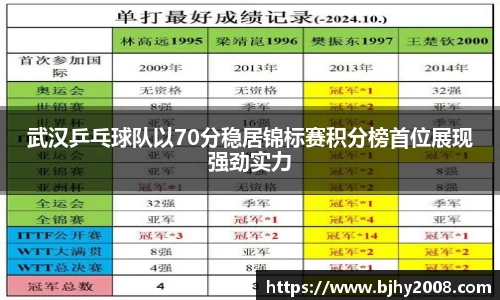 武汉乒乓球队以70分稳居锦标赛积分榜首位展现强劲实力